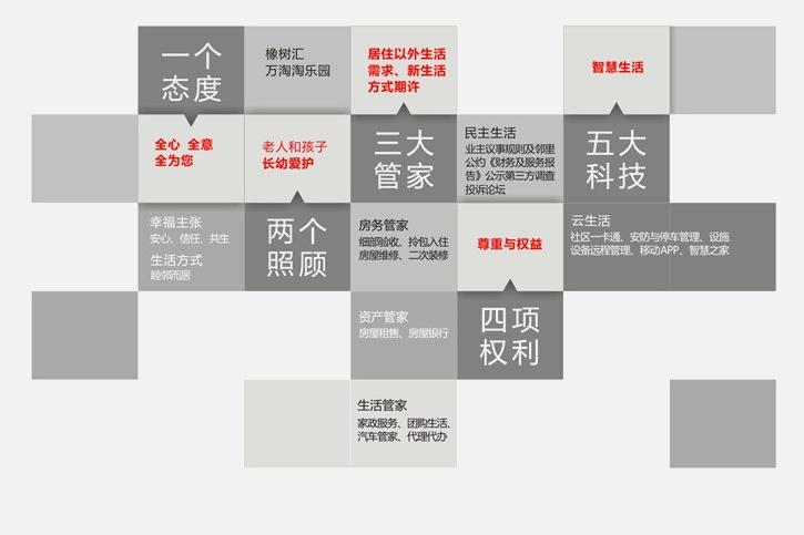 南京万科物业管理有限公司2016最新招聘信息