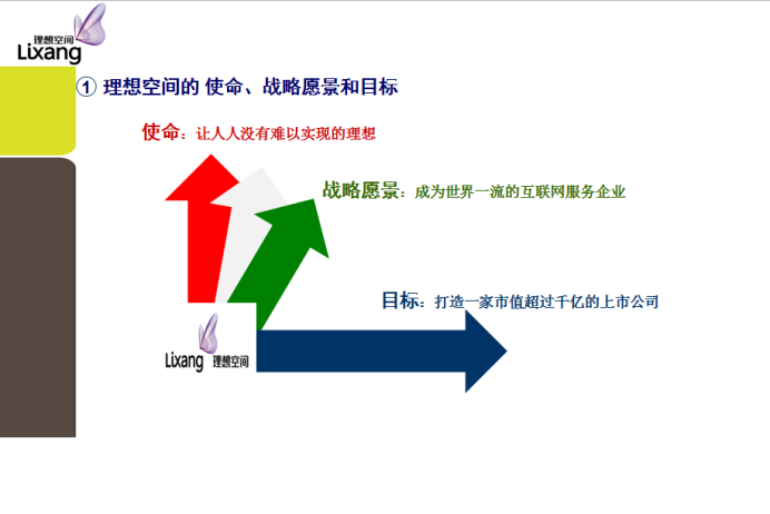 公司使命,愿景,目标