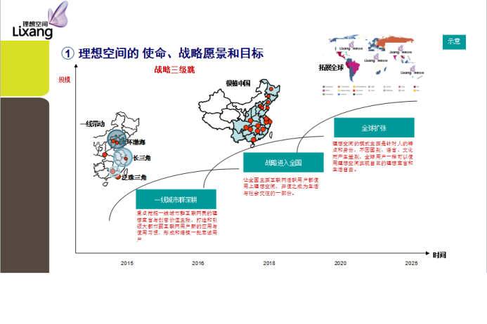 公司战略实施路径