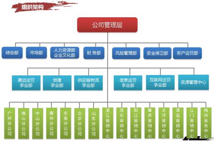 广东广信通信服务有限公司2016最新招聘信息_地址_电话-猎聘企业信息