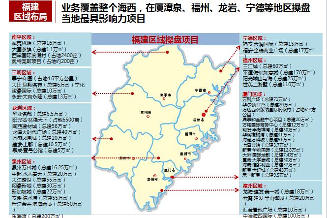 业务覆盖整个海西,在厦漳泉,福州,龙岩,宁德等地区操盘当地最具影响力