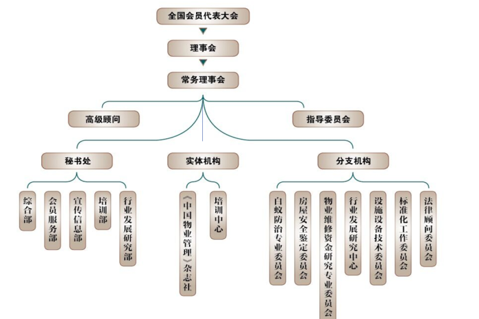 权力制衡是_中国国家机构的组织原则_我国的政治组织形式是