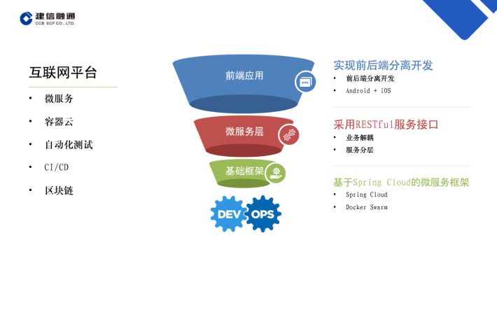 建信融通有限责任公司