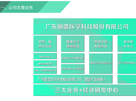 广州国盛医学科技有限公司