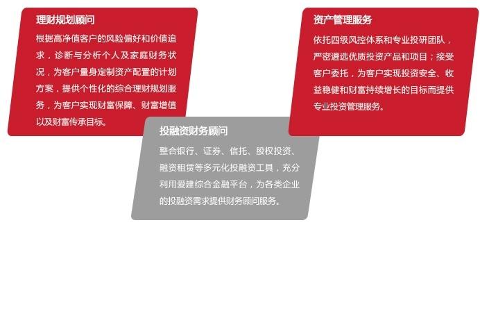 上海爱建财富管理有限公司2016最新招聘信息