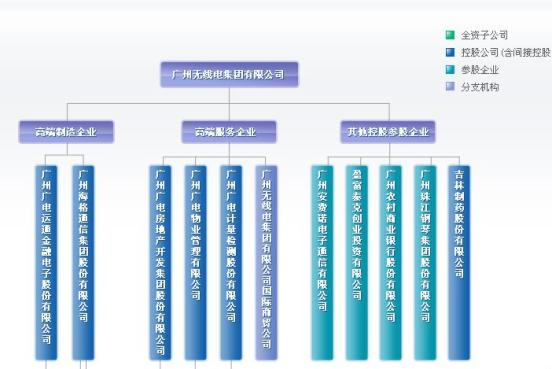 广州电商公司排名_广州电商小区(2)