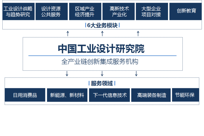 中国工业设计(上海)研究院股份有限公司