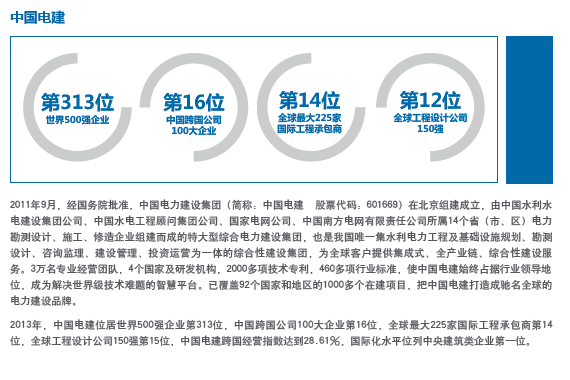 中国电建集团招聘_四川电力建设三公司(2)