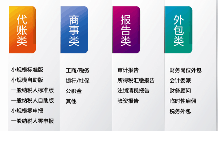 企业注册与代办：轻松迈向成功之路