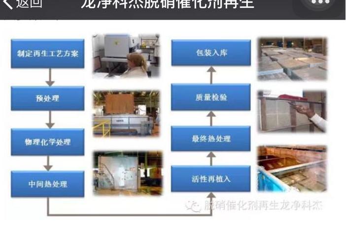 绿色风暴：环保技术咨询服务引领行业变革