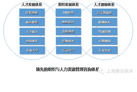 企业管理培训：上海风向标