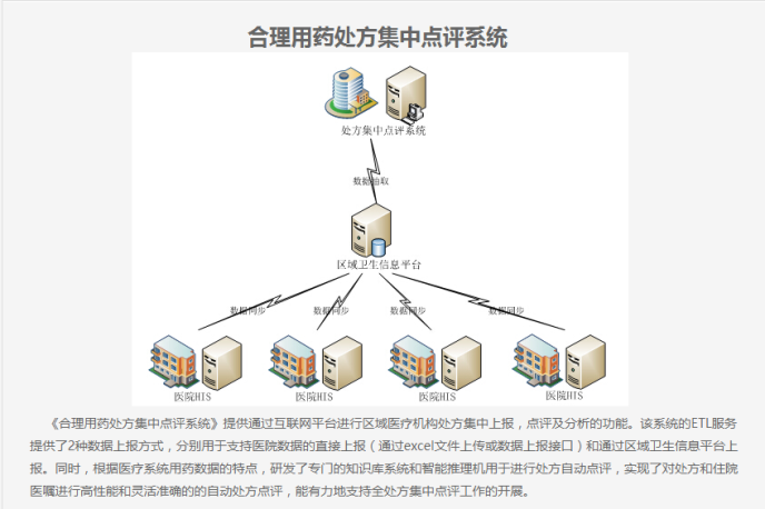 合理用药管理系统,让用药更加精准.