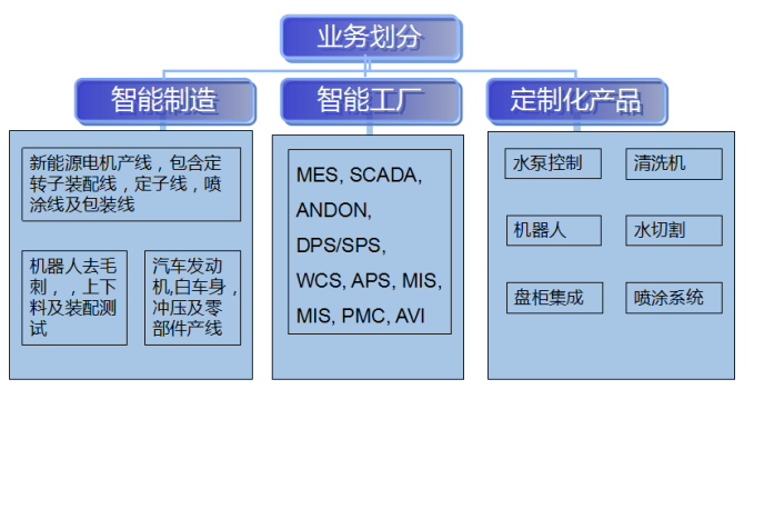 【上海科致电气自动化股份有限公司2017最新