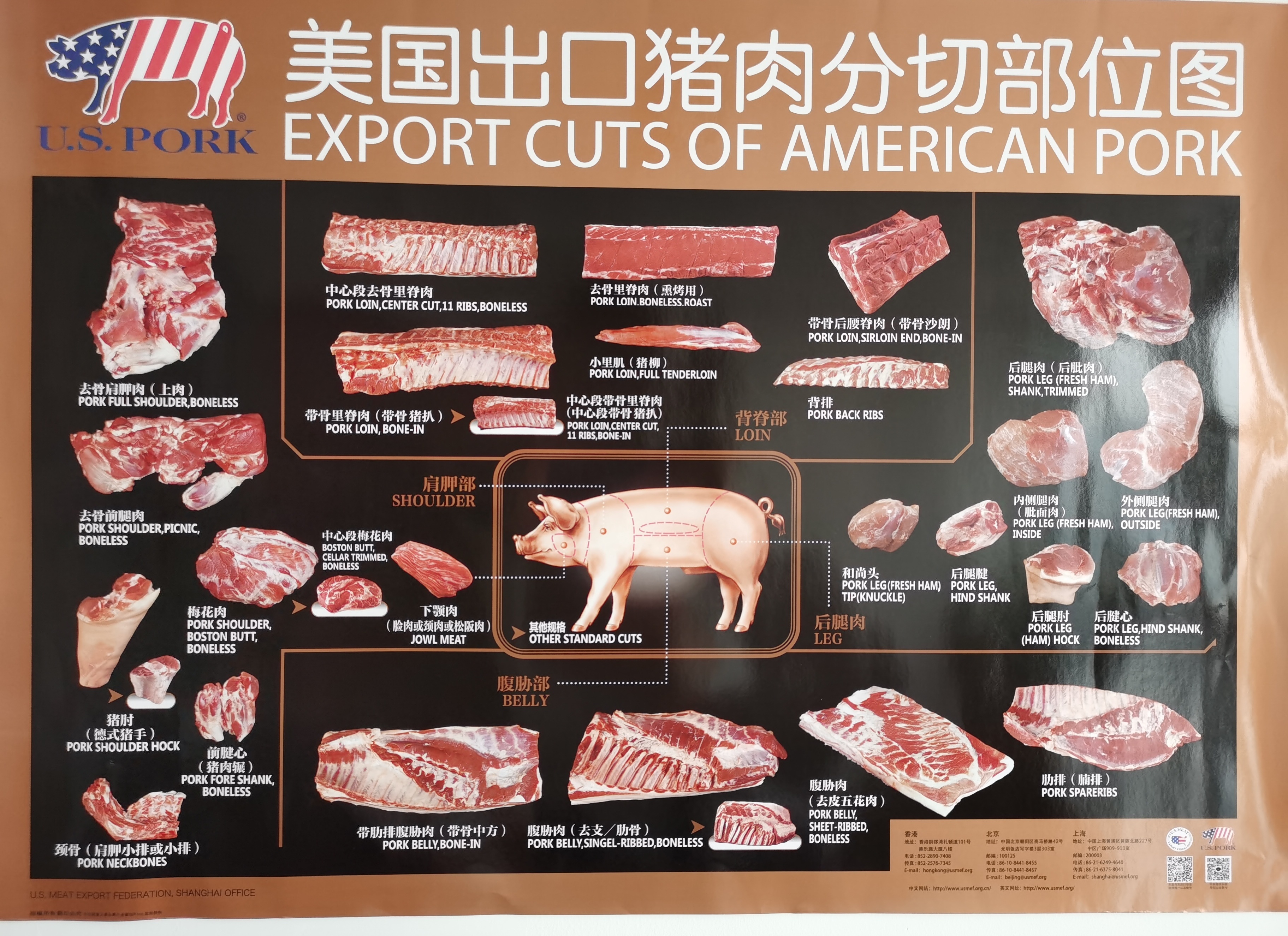 超市猪肉分类名称图片图片