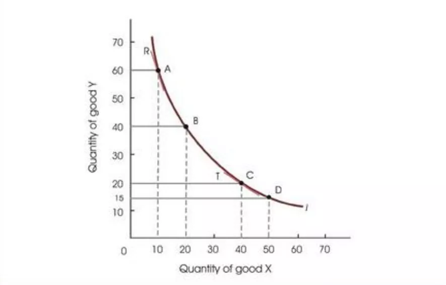 什么时候才是跳槽的好时机？