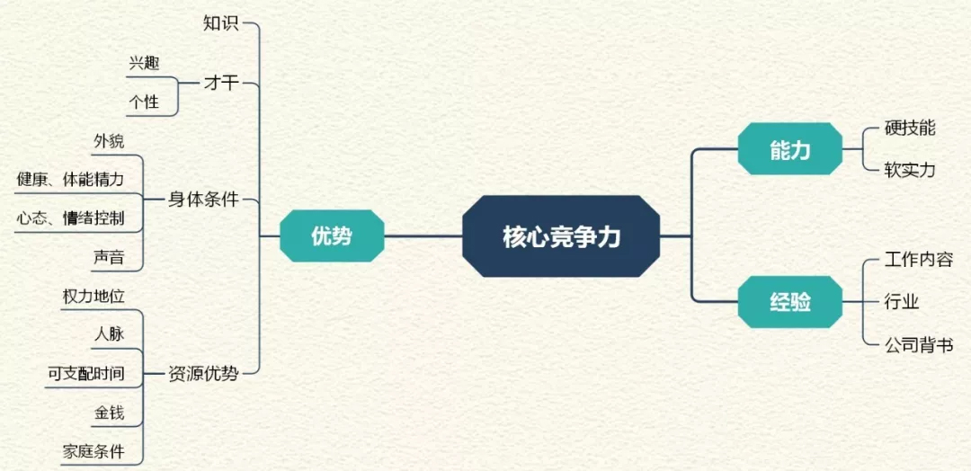 如何能做到跳槽不跳坑,越跳越值钱?